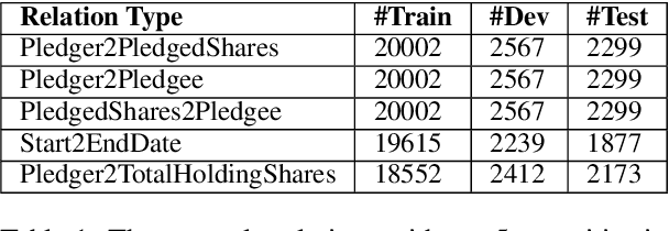 Figure 2 for RAAT: Relation-Augmented Attention Transformer for Relation Modeling in Document-Level Event Extraction