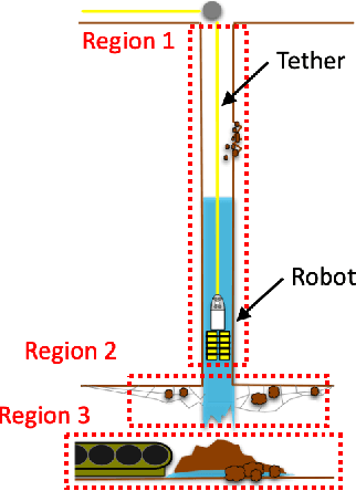 Figure 1 for Robot Motion Risk Reasoning Framework