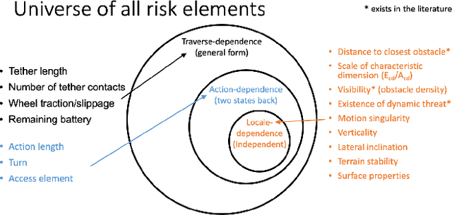 Figure 3 for Robot Motion Risk Reasoning Framework