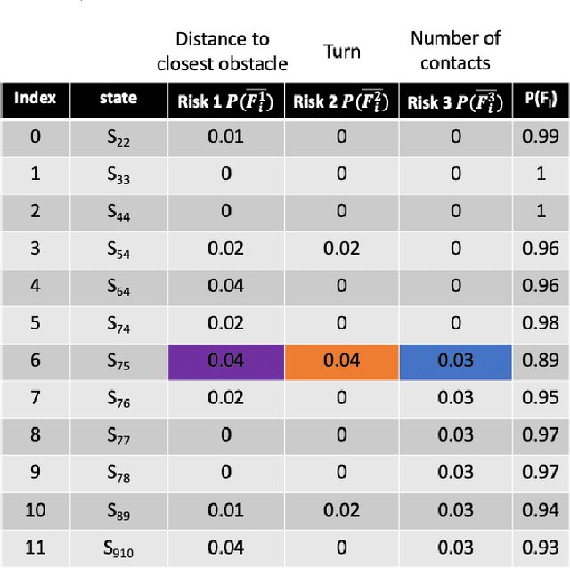 Figure 2 for Robot Motion Risk Reasoning Framework
