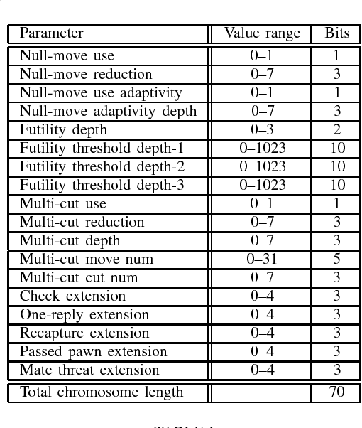 Figure 4 for Genetic Algorithms for Evolving Computer Chess Programs