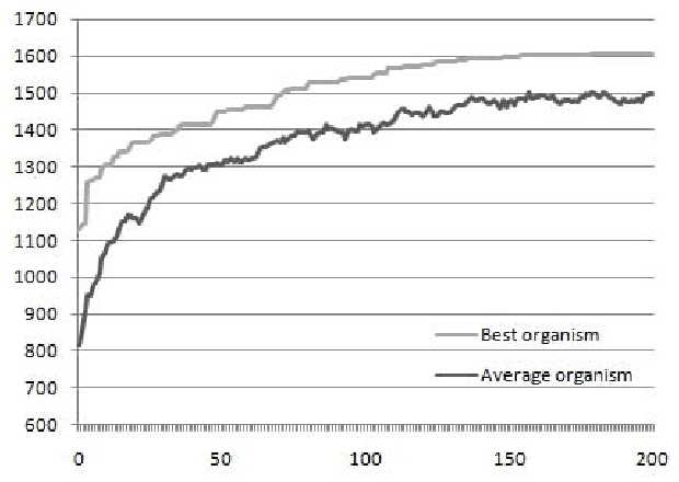 Figure 1 for Genetic Algorithms for Evolving Computer Chess Programs