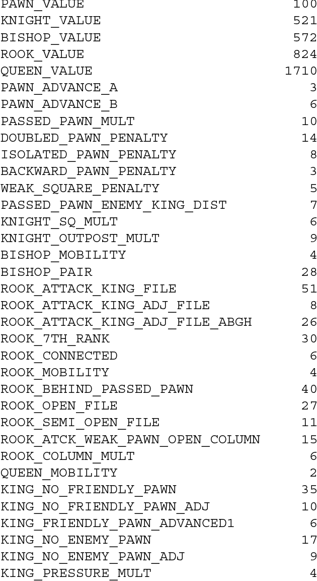 Figure 2 for Genetic Algorithms for Evolving Computer Chess Programs