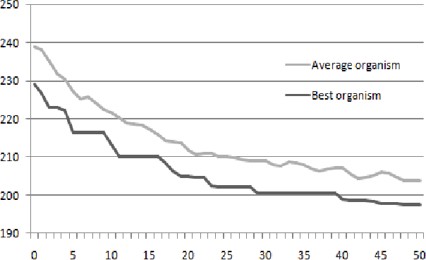 Figure 3 for Genetic Algorithms for Evolving Computer Chess Programs