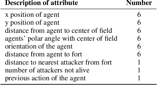 Figure 2 for Toward a Reasoning and Learning Architecture for Ad Hoc Teamwork