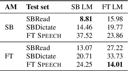 Figure 2 for FT Speech: Danish Parliament Speech Corpus