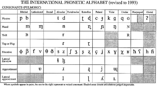 Figure 1 for Phonology