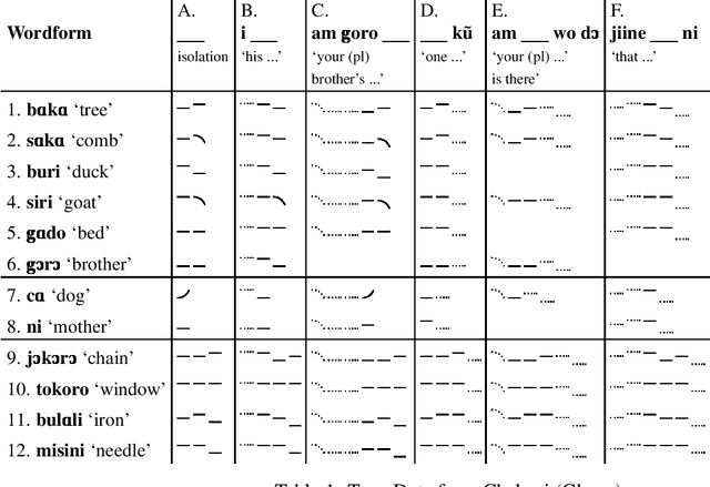 Figure 2 for Phonology