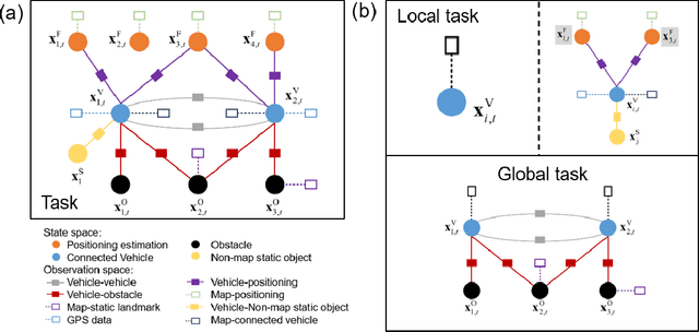 Figure 4 for Map Container: A Map-based Framework for Cooperative Perception