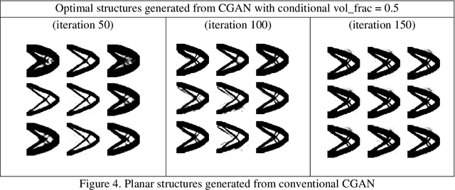Figure 4 for A New CGAN Technique for Constrained Topology Design Optimization