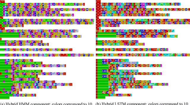 Figure 3 for Increasing the Interpretability of Recurrent Neural Networks Using Hidden Markov Models