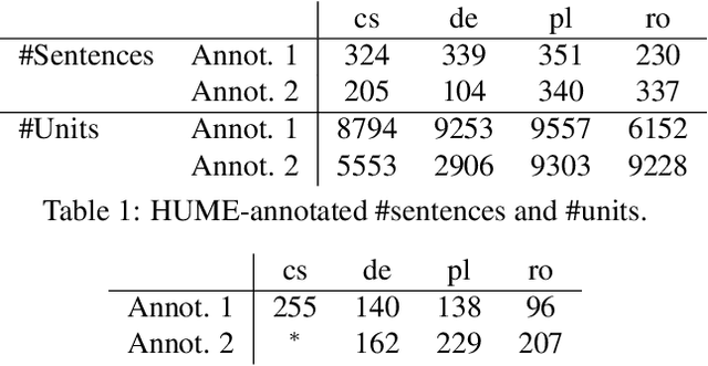 Figure 2 for HUME: Human UCCA-Based Evaluation of Machine Translation