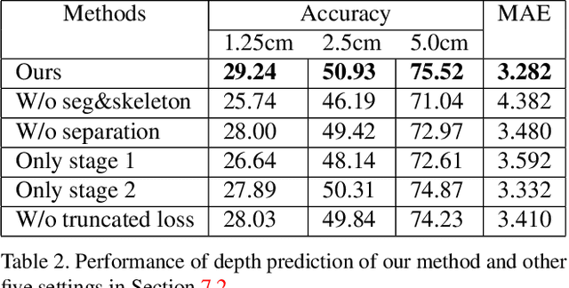 Figure 4 for A Neural Network for Detailed Human Depth Estimation from a Single Image