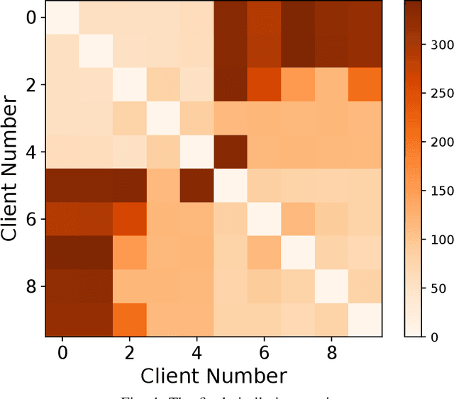 Figure 4 for SAFARI: Sparsity enabled Federated Learning with Limited and Unreliable Communications