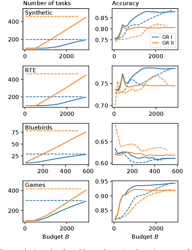 Figure 1 for Efficient crowdsourcing of crowd-generated microtasks