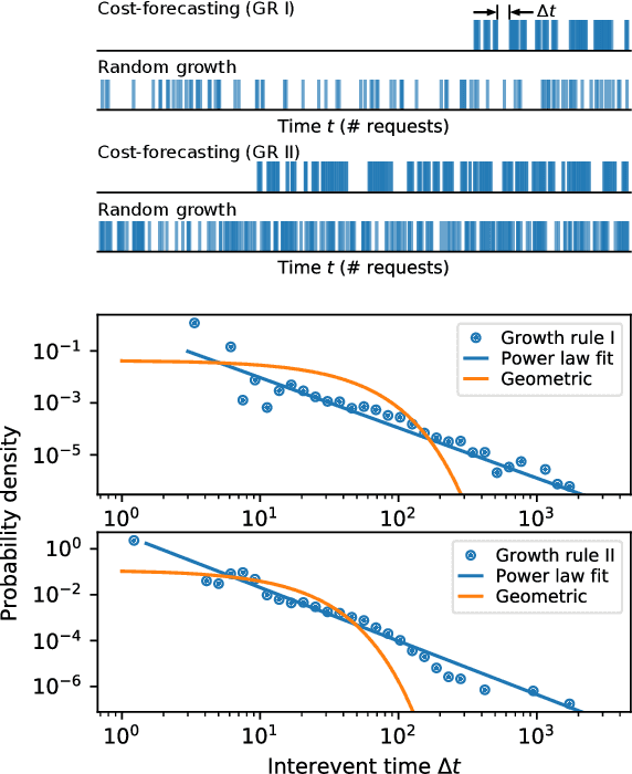 Figure 2 for Efficient crowdsourcing of crowd-generated microtasks