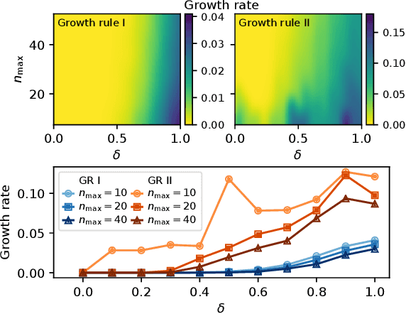 Figure 3 for Efficient crowdsourcing of crowd-generated microtasks