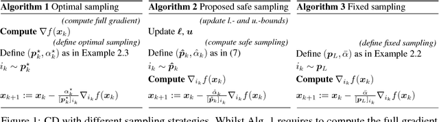 Figure 1 for Safe Adaptive Importance Sampling