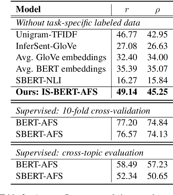 Figure 3 for An Unsupervised Sentence Embedding Method byMutual Information Maximization