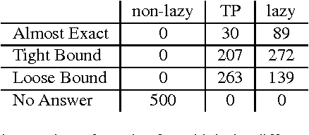 Figure 1 for Lazy Explanation-Based Approximation for Probabilistic Logic Programming
