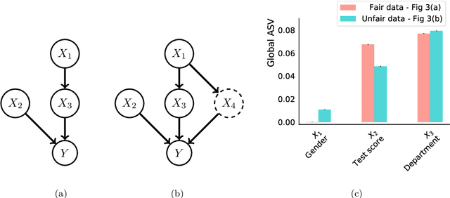 Figure 3 for Asymmetric Shapley values: incorporating causal knowledge into model-agnostic explainability