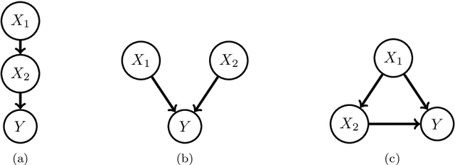 Figure 1 for Asymmetric Shapley values: incorporating causal knowledge into model-agnostic explainability