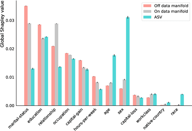 Figure 2 for Asymmetric Shapley values: incorporating causal knowledge into model-agnostic explainability