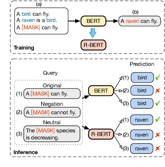 Figure 1 for Can Pretrained Language Models (Yet) Reason Deductively?