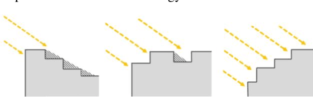 Figure 1 for Convolutional versus Dense Neural Networks: Comparing the Two Neural Networks Performance in Predicting Building Operational Energy Use Based on the Building Shape