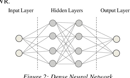 Figure 3 for Convolutional versus Dense Neural Networks: Comparing the Two Neural Networks Performance in Predicting Building Operational Energy Use Based on the Building Shape