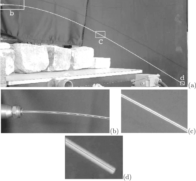 Figure 3 for Analytical shape determination of fiber-like objects with Virtual Image Correlation