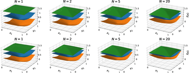 Figure 1 for Partition-based formulations for mixed-integer optimization of trained ReLU neural networks