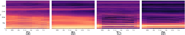 Figure 3 for Learning Joint Articulatory-Acoustic Representations with Normalizing Flows