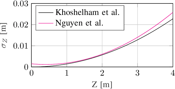 Figure 2 for Cubic Range Error Model for Stereo Vision with Illuminators