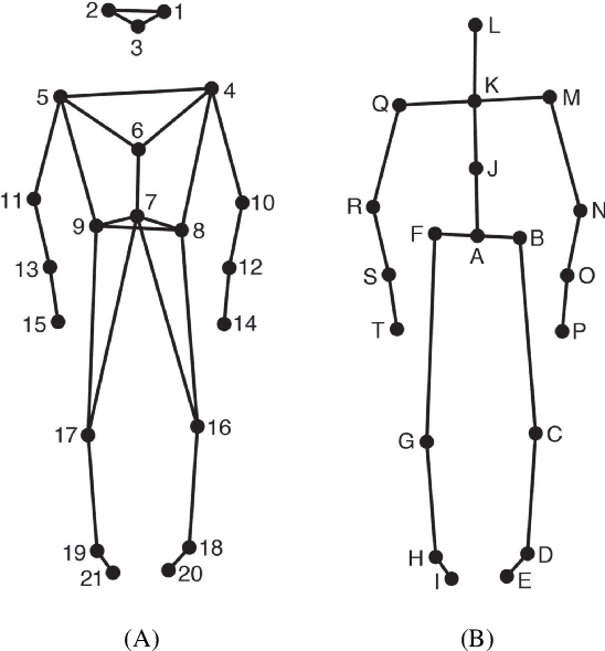 Figure 1 for Towards Multimodal MIR: Predicting individual differences from music-induced movement