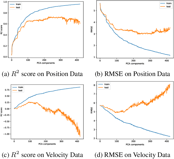 Figure 3 for Towards Multimodal MIR: Predicting individual differences from music-induced movement