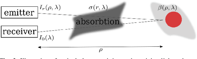Figure 2 for Visual Place Recognition using LiDAR Intensity Information