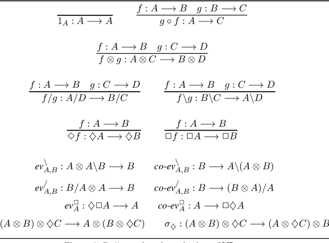 Figure 1 for A Frobenius Algebraic Analysis for Parasitic Gaps