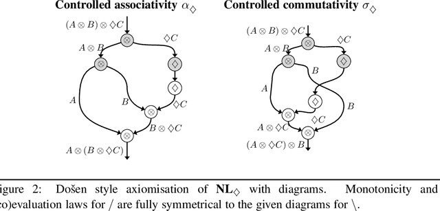 Figure 2 for A Frobenius Algebraic Analysis for Parasitic Gaps