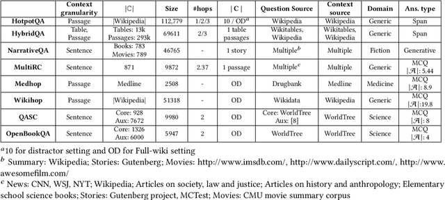 Figure 3 for A Survey on Multi-hop Question Answering and Generation