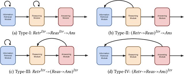 Figure 4 for A Survey on Multi-hop Question Answering and Generation