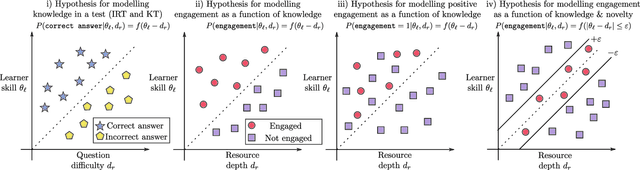 Figure 1 for TrueLearn: A Family of Bayesian Algorithms to Match Lifelong Learners to Open Educational Resources