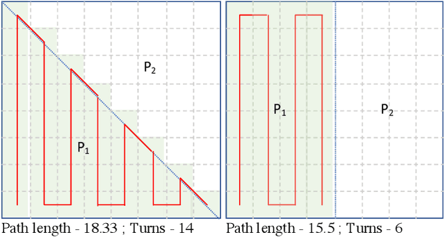 Figure 1 for Polygon Area Decomposition Using a Compactness Metric