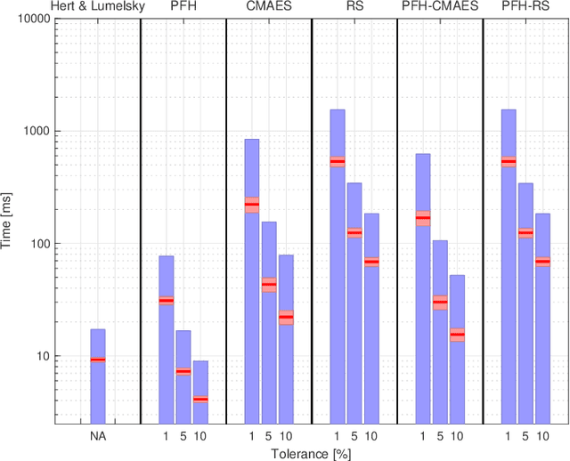 Figure 2 for Polygon Area Decomposition Using a Compactness Metric