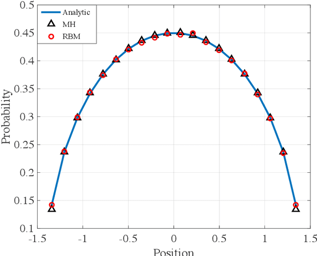 Figure 2 for A random-batch Monte Carlo method for many-body systems with singular kernels