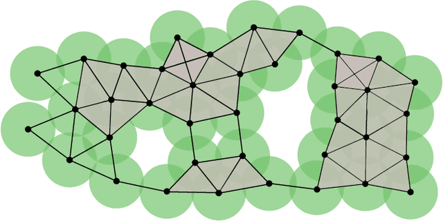 Figure 2 for Learning the Next Best View for 3D Point Clouds via Topological Features