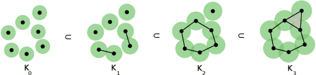 Figure 3 for Learning the Next Best View for 3D Point Clouds via Topological Features