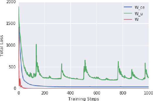 Figure 1 for Complex Evolution Recurrent Neural Networks (ceRNNs)