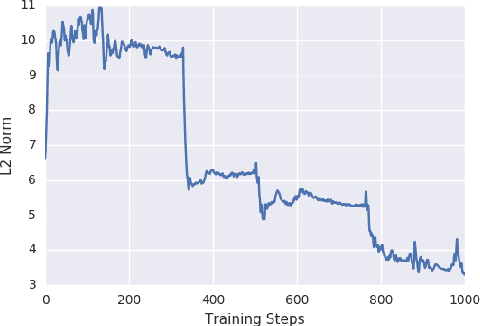 Figure 3 for Complex Evolution Recurrent Neural Networks (ceRNNs)