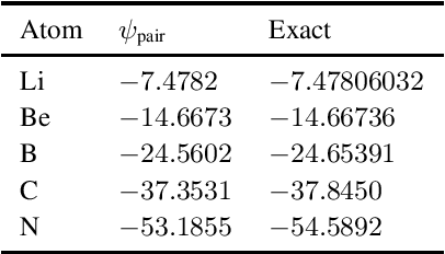 Figure 1 for $O(N^2)$ Universal Antisymmetry in Fermionic Neural Networks